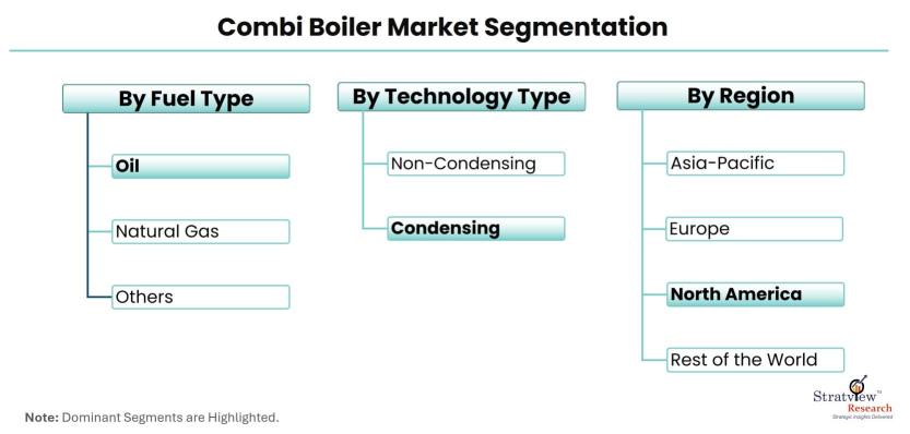 Combi-Boiler-Market-Segmentation